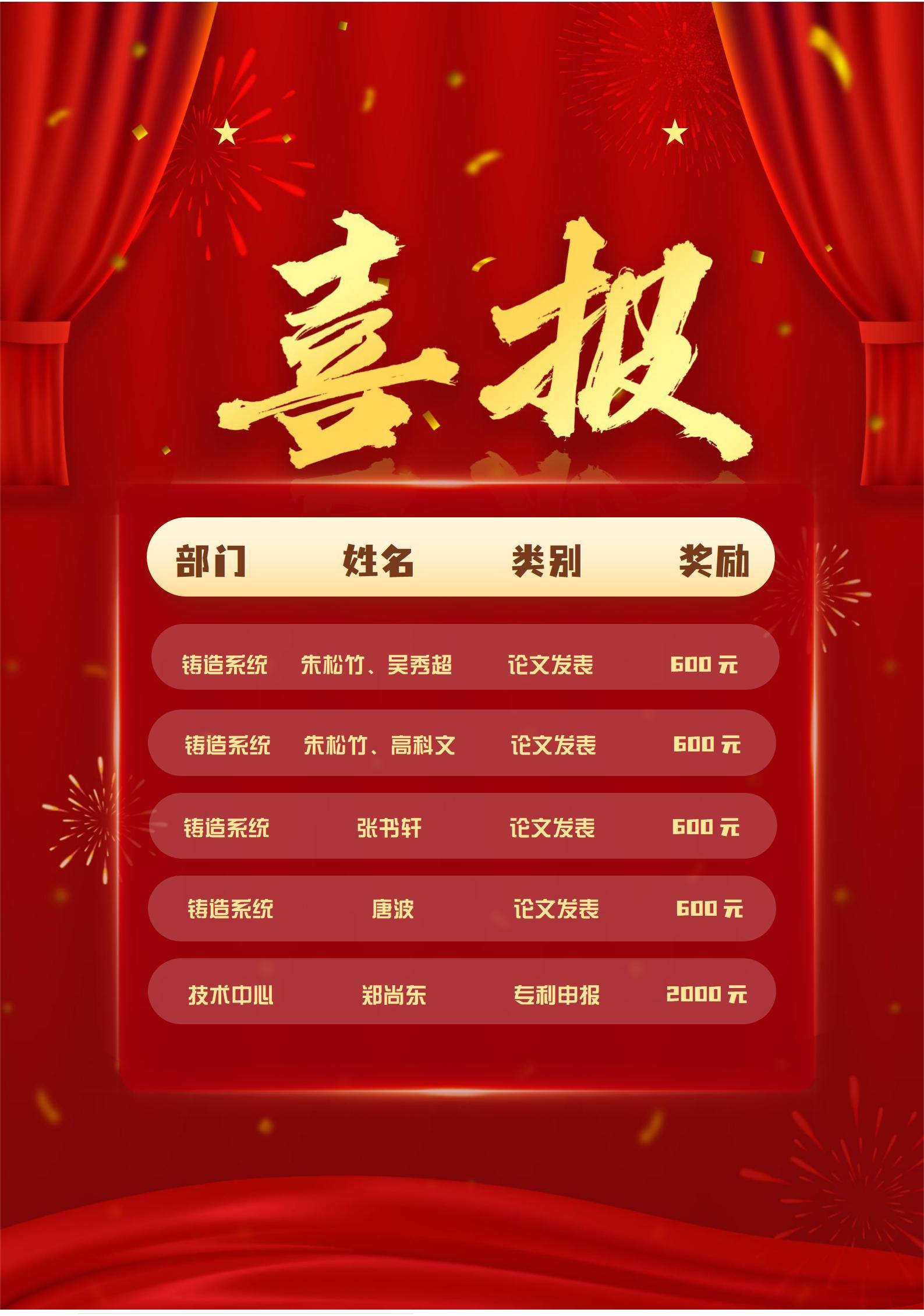 喜報(bào)丨志成機(jī)械第二季度專利論文嘉獎(jiǎng)
